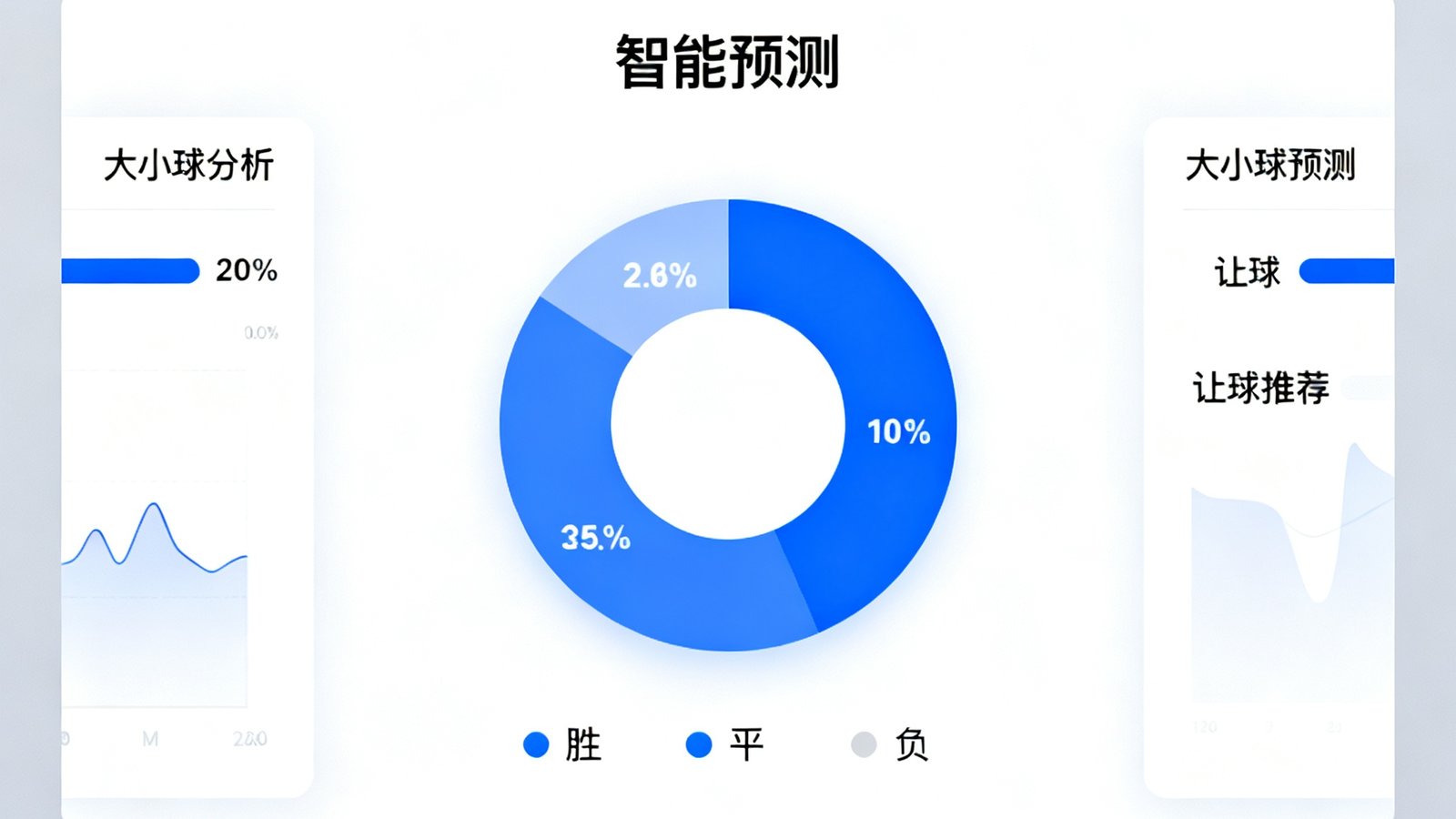 世界杯直播网智能预测模块,展示胜平负概率饼图,大小球与让球分析